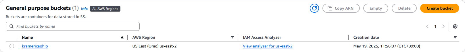 Amazon S3 Buckets Info