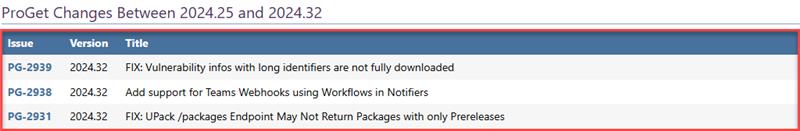 Change_Notes