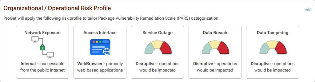 Risk Profile